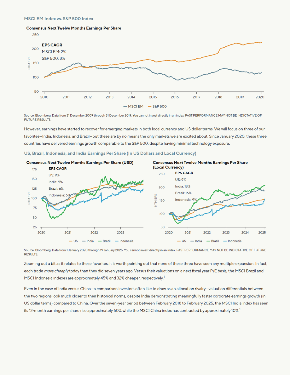 Comparativa MSCI EM vs S&P 500 Consensus NTM EPS 2010-2020 (CAGR EM 2%, S&P 8%) — divergencia masiva