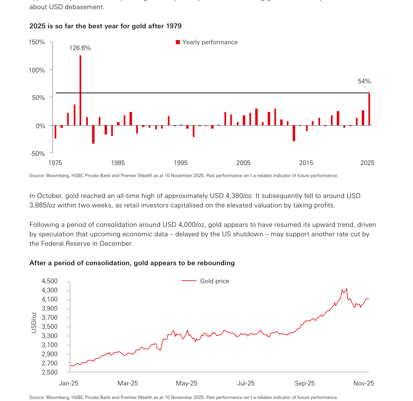 Gráfico 1 (HSBC): dos vistas del oro en la página de la guía. Arriba ("2025 is so far the best year for gold after 1979"), rentabilidad anual del oro desde 1975 hasta 2025 (escala -50% a 150%): la barra de 1979 destaca como máximo histórico con +126,6% y la de 2025 sobresale como segunda mejor con +54%, muy por encima del resto de la serie. Abajo ("After a period of consolidation, gold appears to be rebounding"), el precio del oro en USD/onza durante 2025 (escala 2.500-4.500), que asciende desde unos 2.600 en enero hasta superar los 4.300 en otoño antes de consolidar en torno a 4.100. Fuente: Bloomberg, HSBC Private Bank and Premier Wealth, datos a 10 de noviembre de 2025.