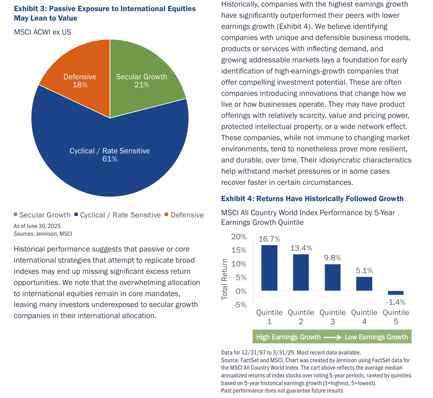 Página con dos gráficos de Jennison. Arriba, Exhibit 3 "Passive Exposure to International Equities May Lean to Value": pie chart de la composición del MSCI ACWI ex US — Cyclical/Rate Sensitive 61% (azul), Secular Growth 21% (verde), Defensive 18% (naranja). As of June 30 2025. Abajo, Exhibit 4 "Returns Have Historically Followed Growth": bar chart del MSCI All Country World Index Performance by 5-Year Earnings Growth Quintile — Quintile 1 (High Earnings Growth) +16,7%, Q2 +13,4%, Q3 +9,8%, Q4 +5,1%, Q5 (Low Earnings Growth) -1,4%. Data for 12/31/97 to 3/31/25. Sources: Jennison, MSCI, FactSet.
