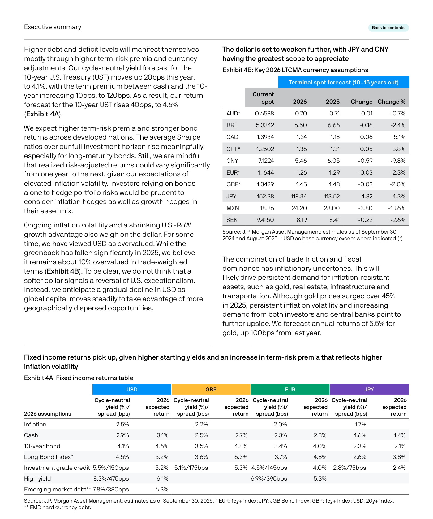 Exhibit 4A y 4B de J.P. Morgan: a la izquierda, tabla de rentabilidad de la renta fija por divisa (USD, GBP, EUR, JPY), con rentabilidades esperadas para 2026; en dólares, el bono a 10 años proyecta 4,6%, el Long Bond Index 5,2%, el investment grade 5,2% y el high yield 6,1%; en euros, el 10 años proyecta 4,0% y el investment grade 4,0%. A la derecha, tabla de hipótesis de divisa (spot terminal a 10-15 años): el yen pasa de 152,38 a 118,34 (apreciación del 4,3% frente al dólar) y el yuan de 7,12 a 5,46 (apreciación del 9,8%), mientras el euro va de 1,1644 a 1,26.