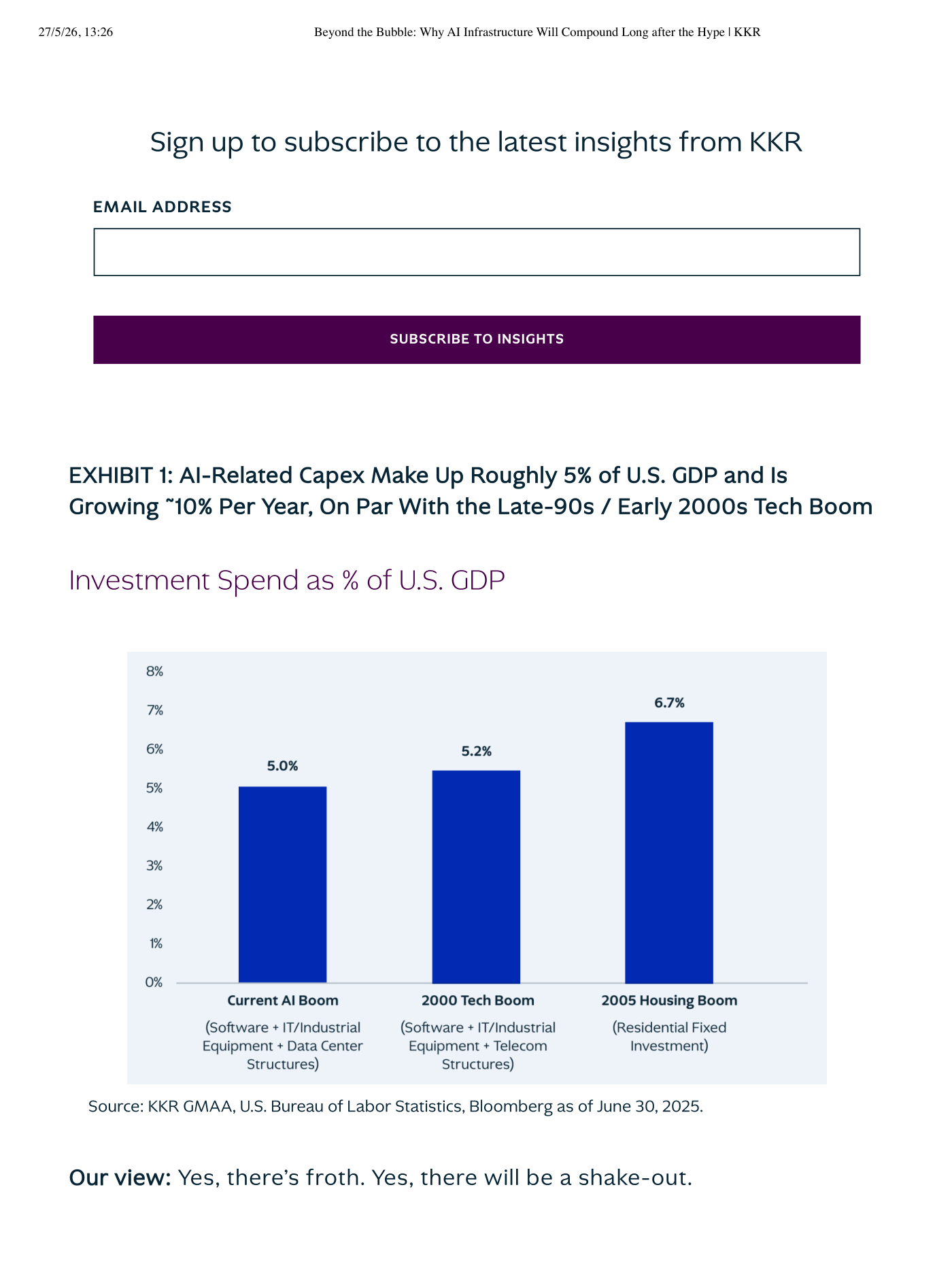 Exhibit 1: AI-Related Capex Make Up Roughly 5% of U.S. GDP and Is Growing ~10% Per Year, On Par With the Late-90s / Early 2000s Tech Boom. Three bars comparing investment spend as % of US GDP. Current AI Boom (Software + IT/Industrial Equipment + Data Center Structures): 5,0%. 2000 Tech Boom (Software + IT/Industrial Equipment + Telecom Structures): 5,2%. 2005 Housing Boom (Residential Fixed Investment): 6,7%. Source: KKR GMAA, U.S. Bureau of Labor Statistics, Bloomberg, as of June 30, 2025.