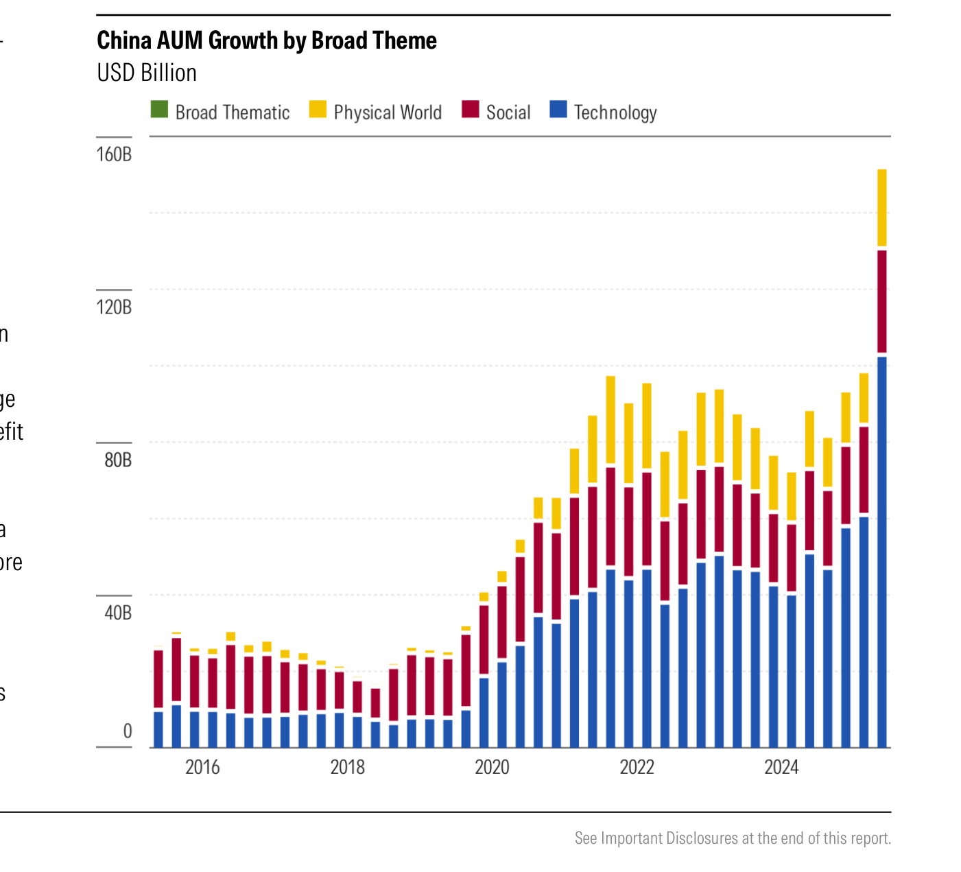 Crecimiento de activos temáticos en China por tema amplio, en miles de millones de dólares